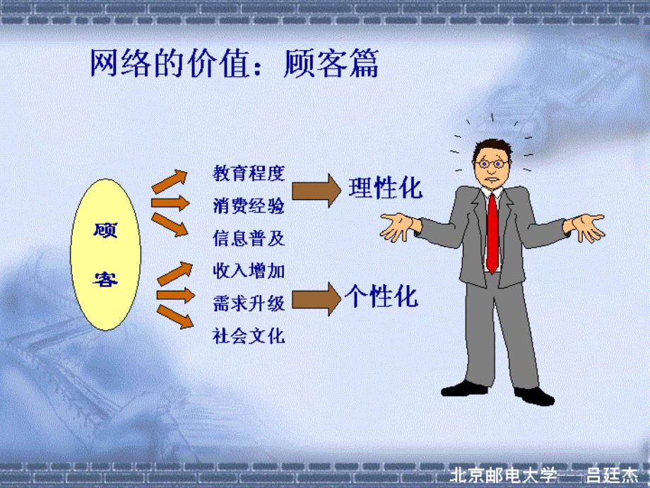 北邮网络价值lao_第1页