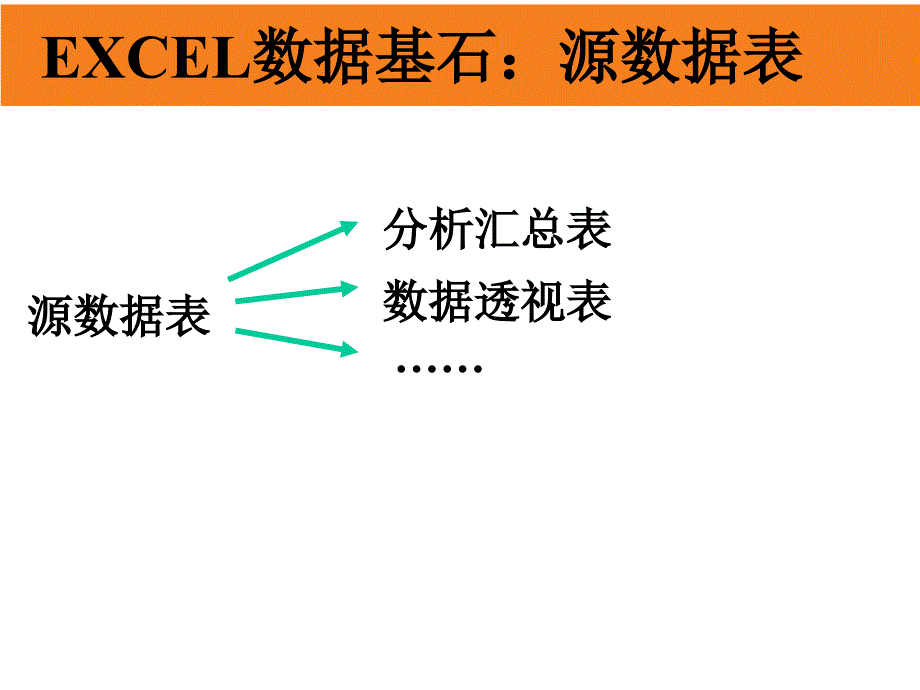 办公软件高级应用课程11EXCEL表格规范课件_第1页