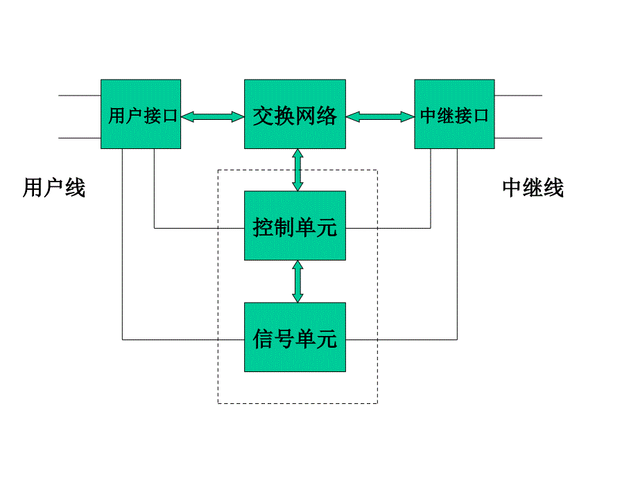 现代通信技术3课件_第1页