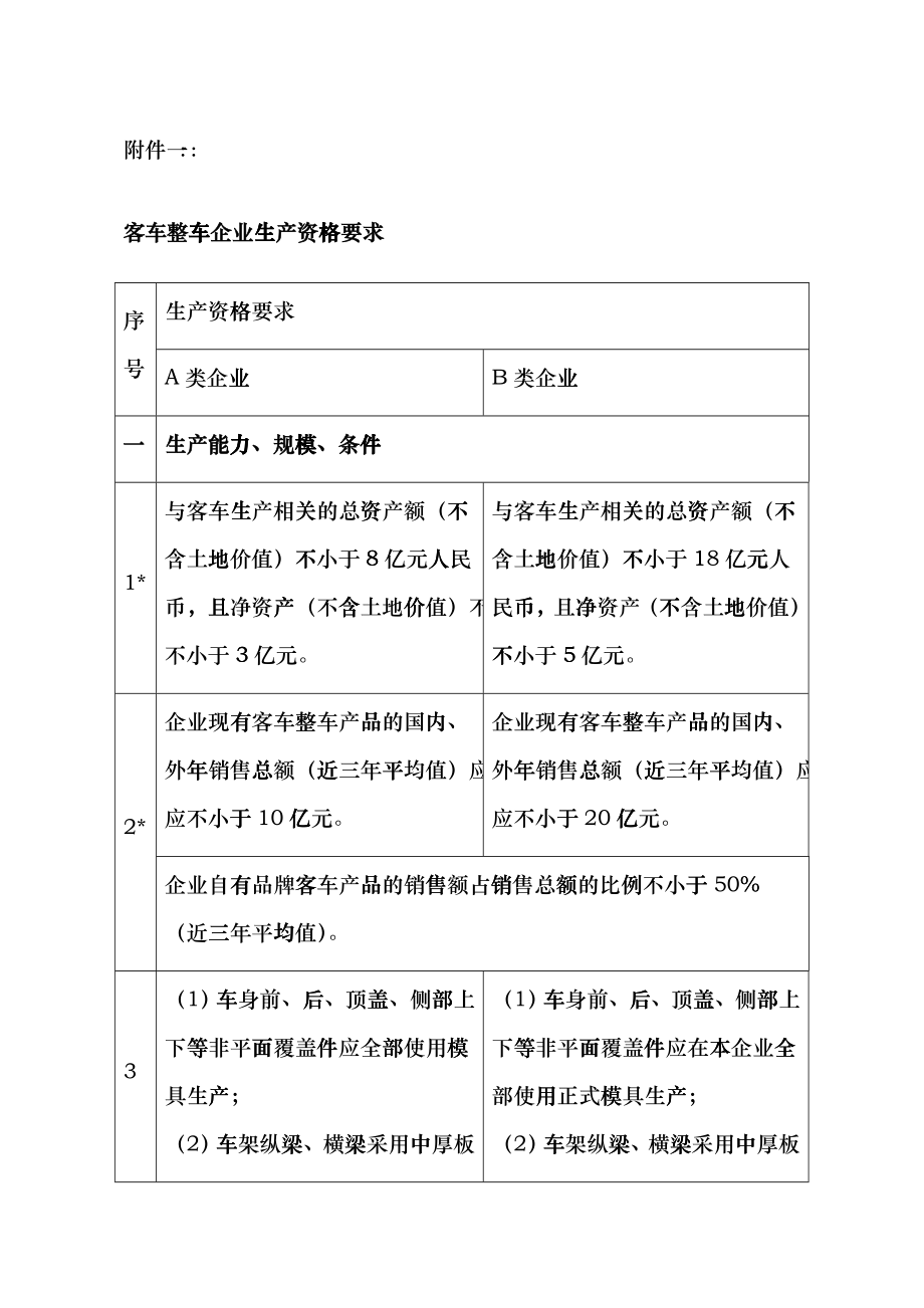 客车整车企业生产资格要求-附件一eaif_第1页