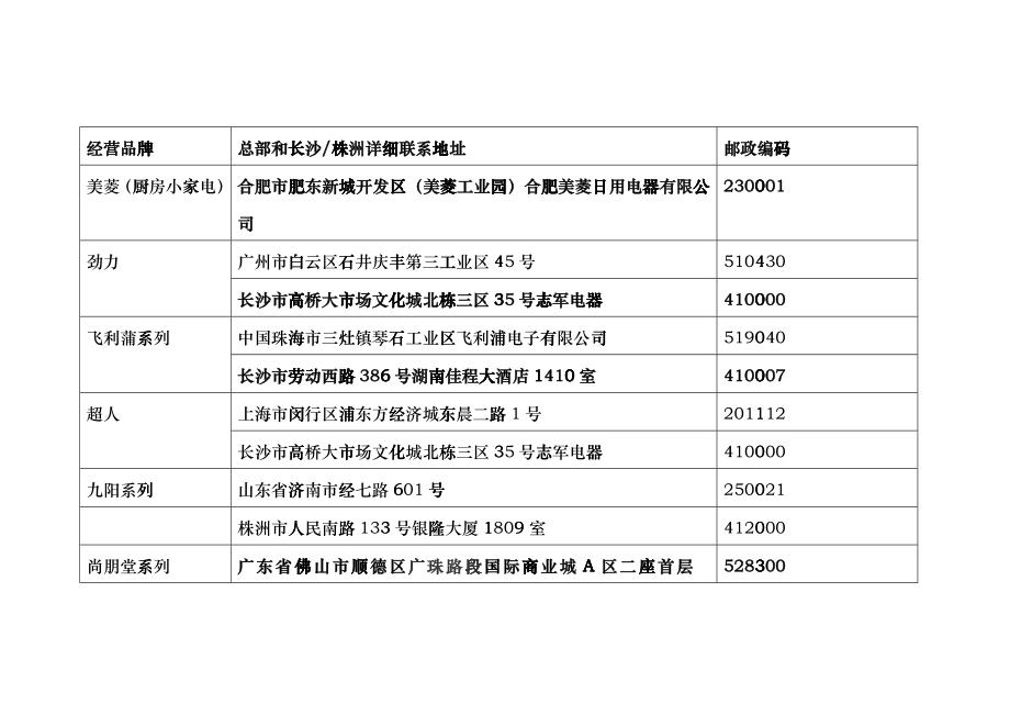 小家电品牌全攻略habx_第1页