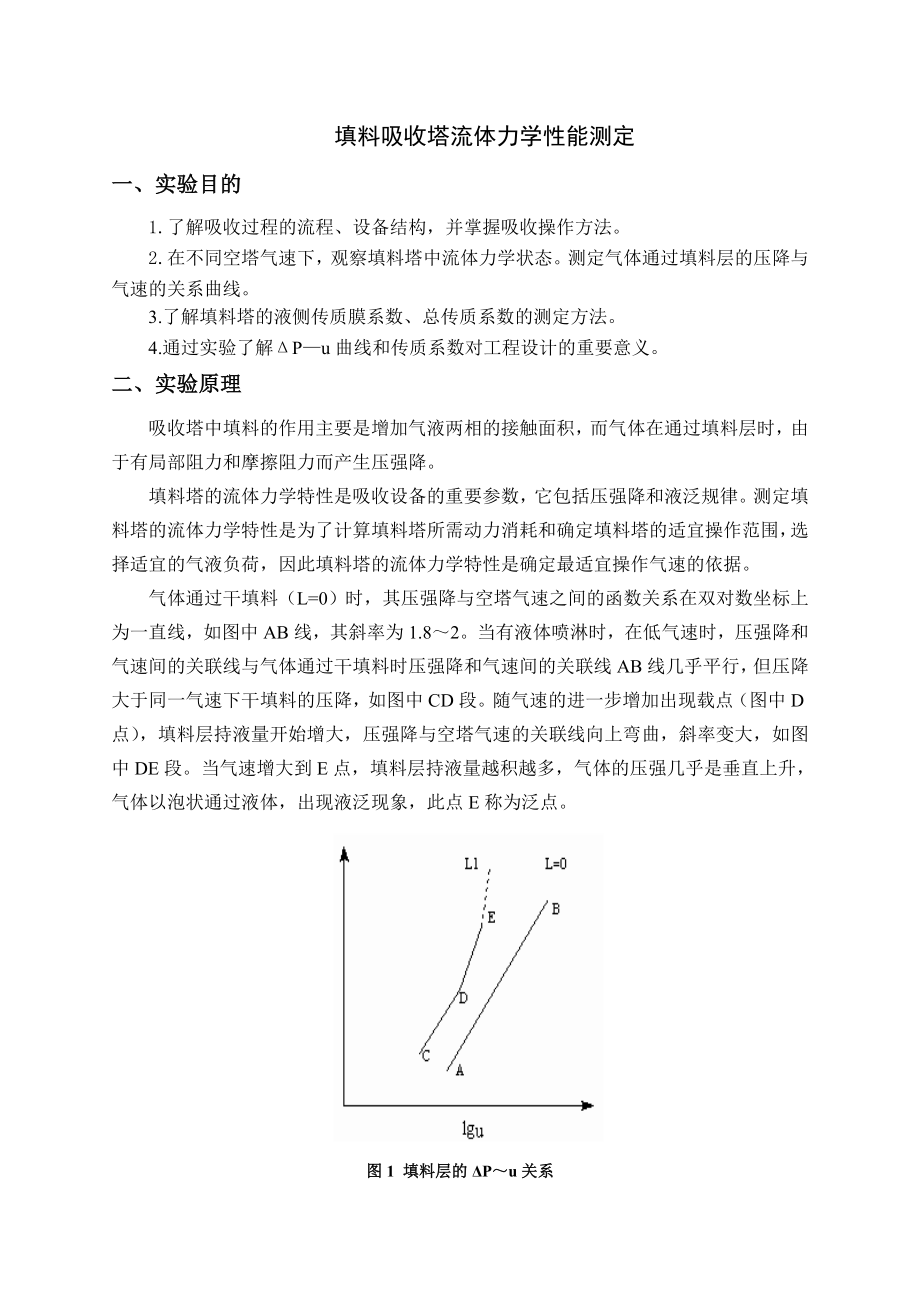 填料塔吸收流体力学性能测定实验(09化工)_第1页