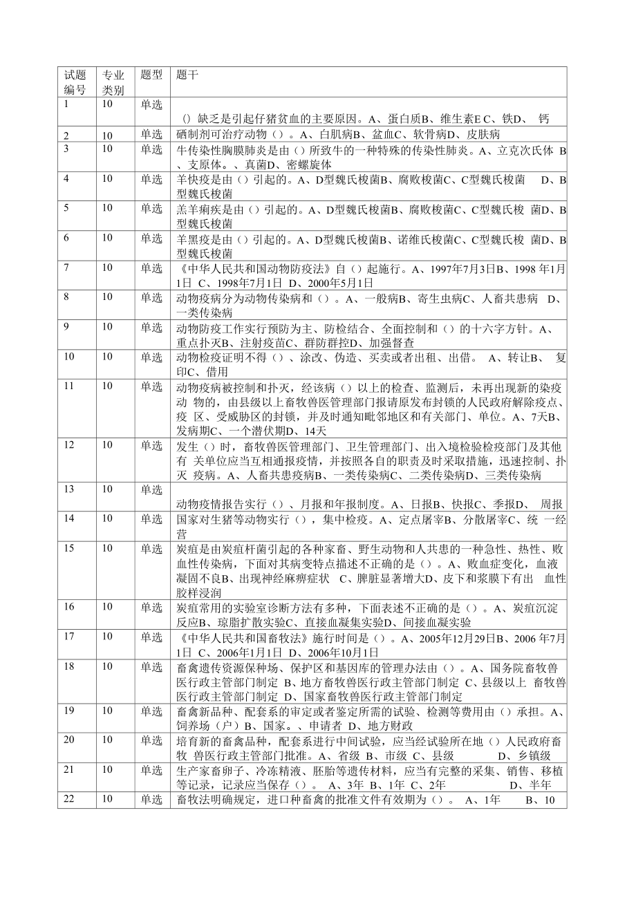 畜牧兽医水产职称考试题集_第1页