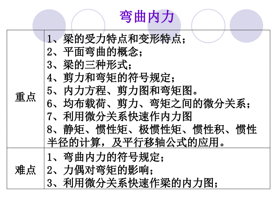 4~6章总复习 Microsoft PowerPoint 演示文稿_第1页