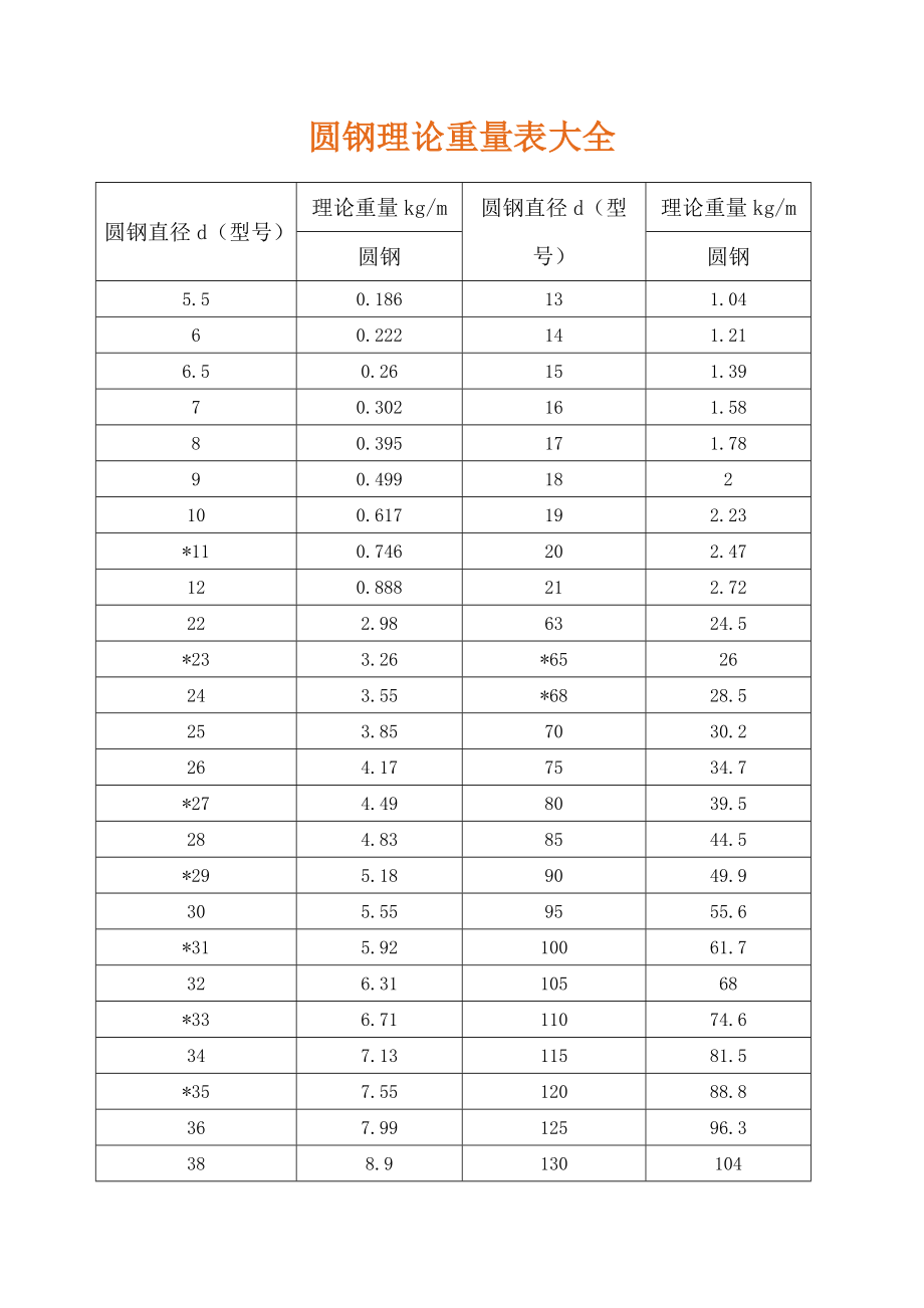 圆钢理论重量表_第1页