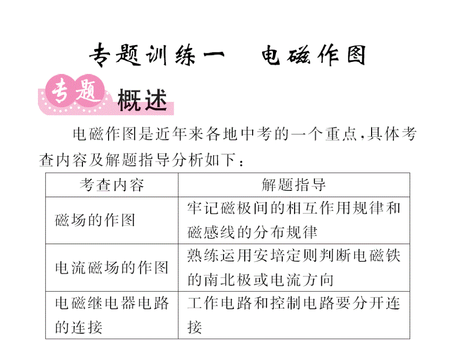 九年级物理全册-专题训练一-电磁作图课件-(新版)沪科_第1页