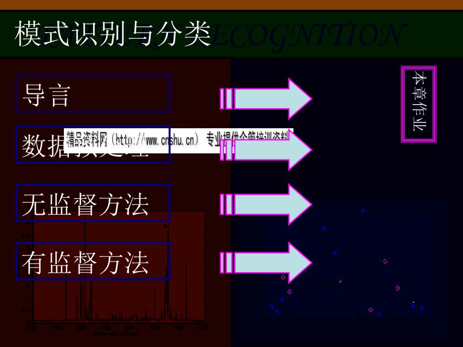 模式识别及其分类bcuw_第1页