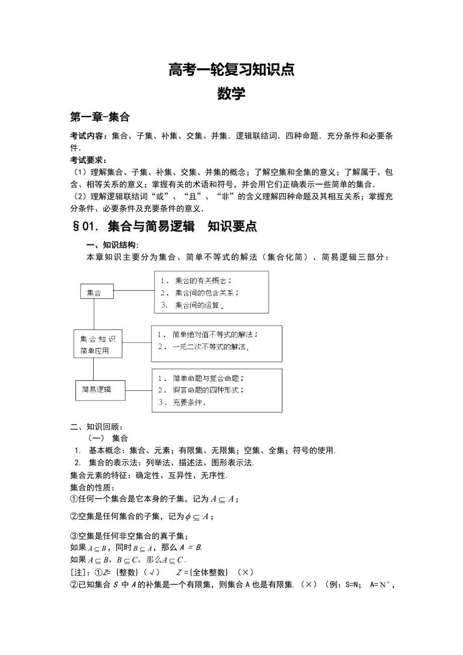 高考第一轮复习知识点数学_第1页