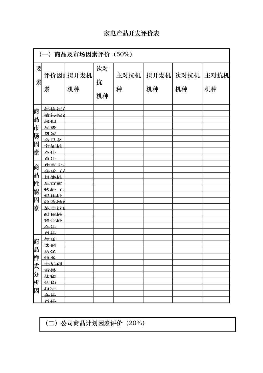 家电产品开发评价表dlqd_第1页