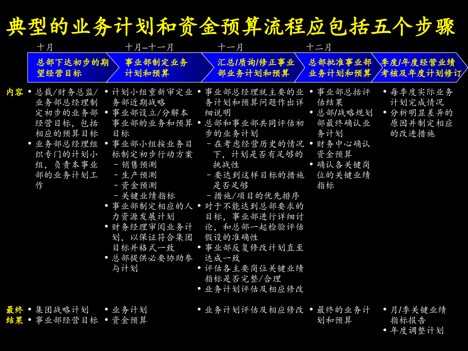 年度规划参考bnun_第1页