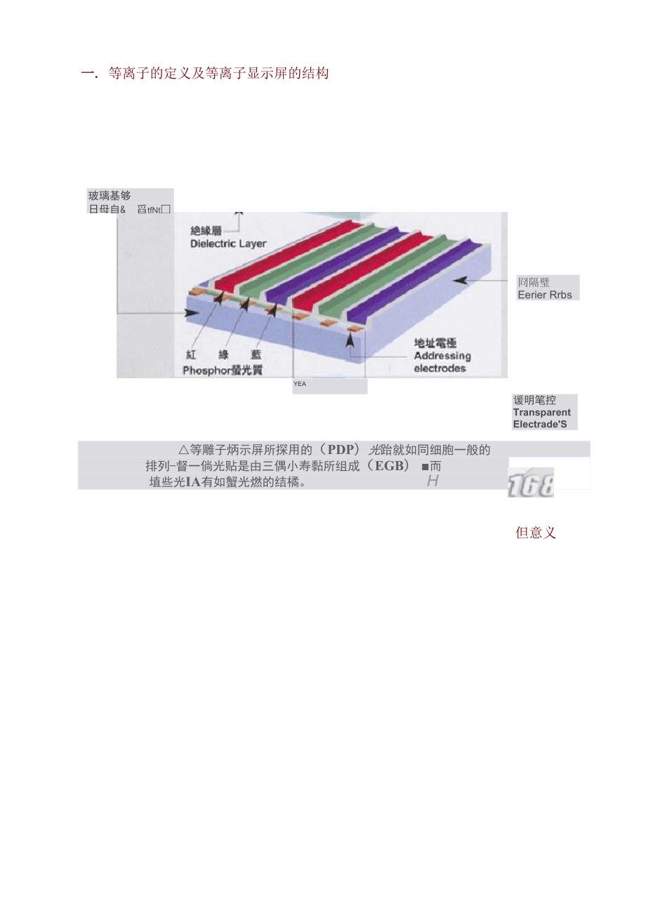 等离子发光原理_第1页