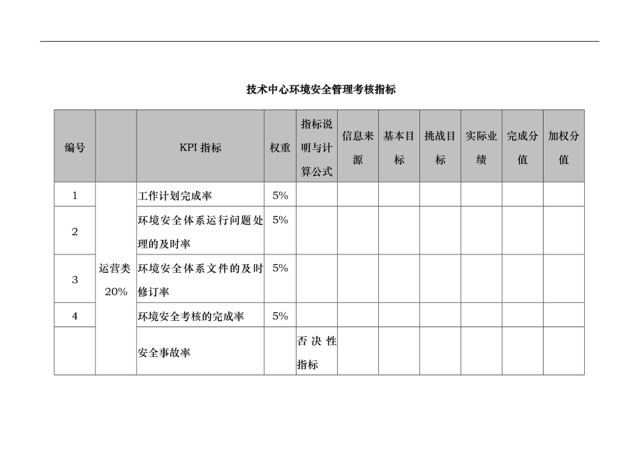 武汉天澄环保科技公司技术中心环境安全管理考核指标_第1页