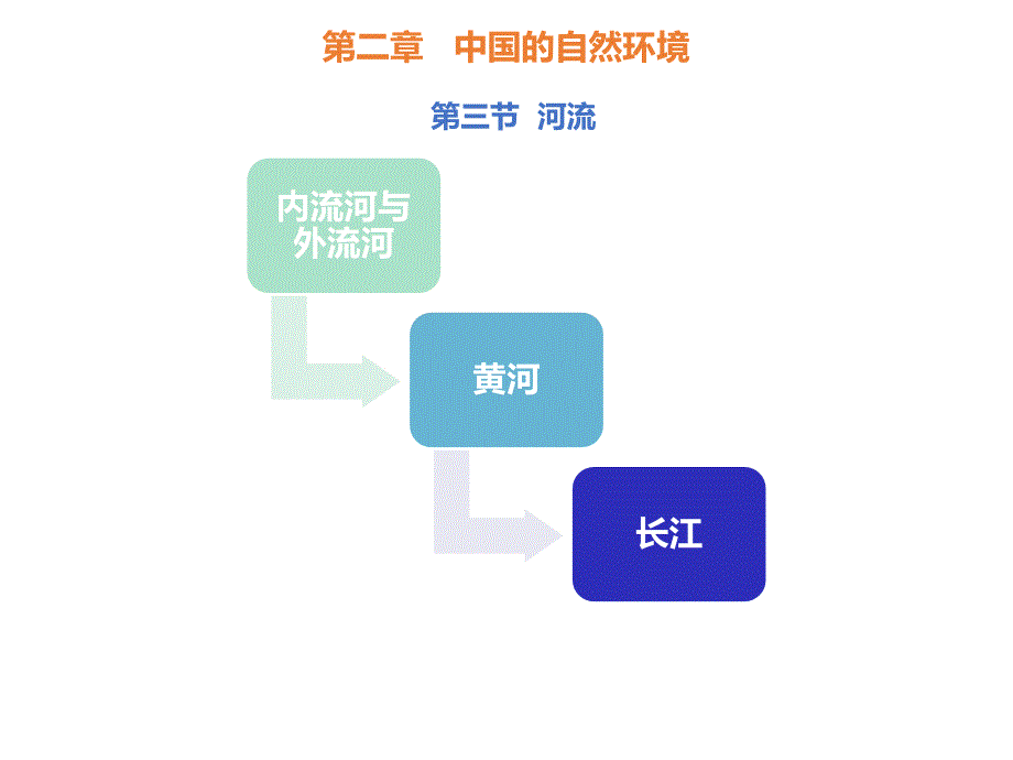 人教版地理八年级上第二章第三节河流知识点整理共21张)课件_第1页