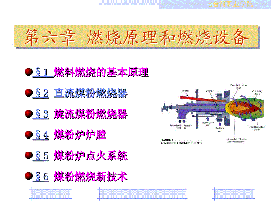 直流煤粉燃烧器_第1页