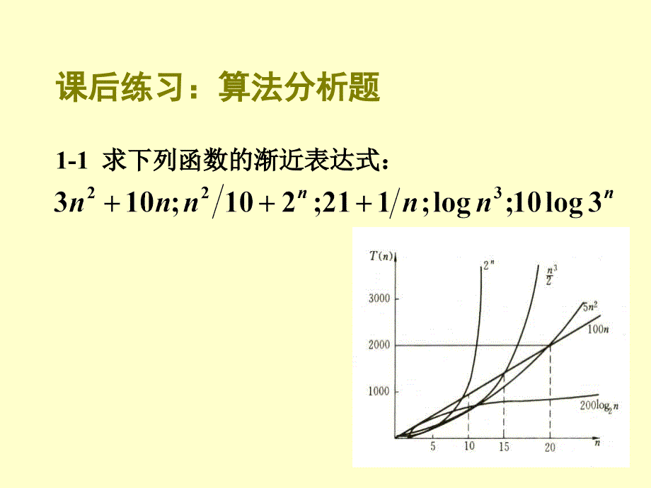 第1章 算法概述_作业-1.5_第1页