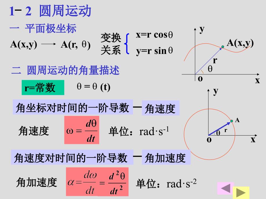 质点运动学-2 圆周运动 相对运动_第1页