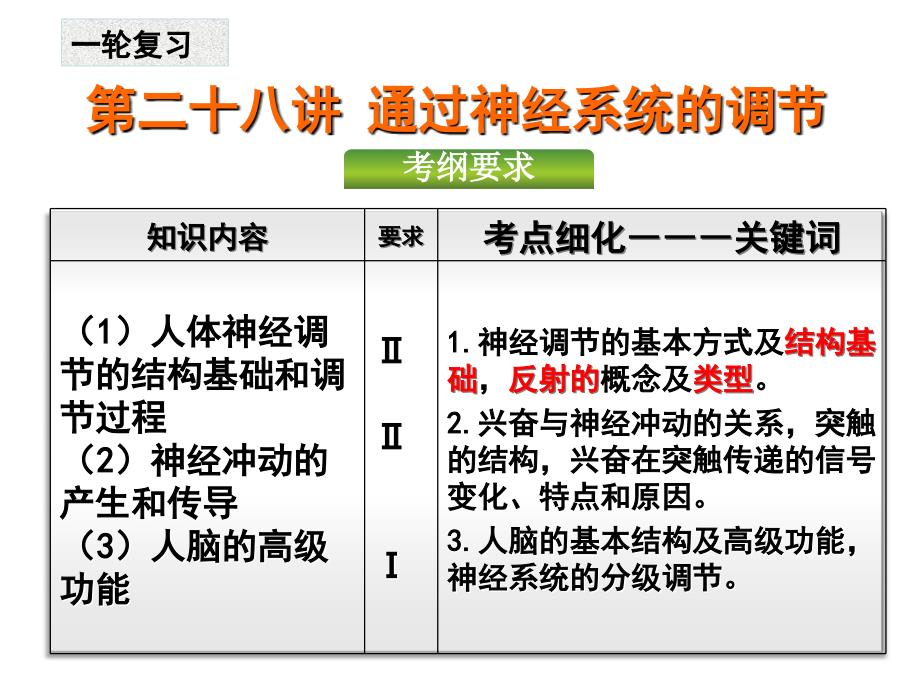 第28讲通过神经系统的调节(一轮复习)_第1页