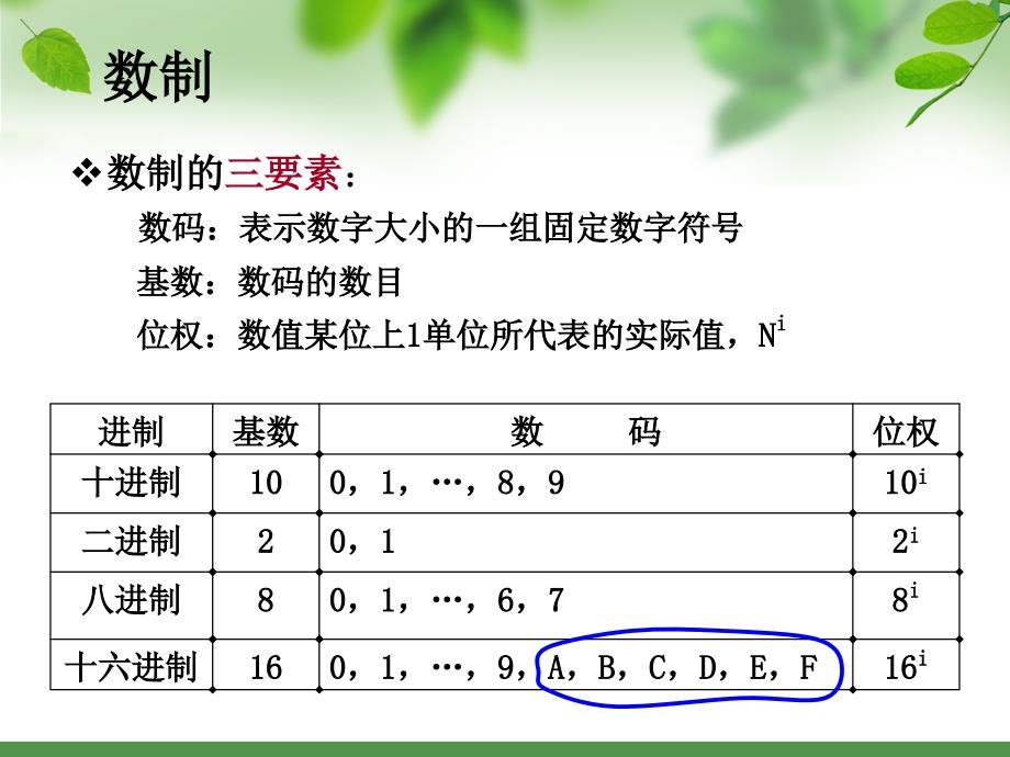 第二部分 数制与编码2011_第1页