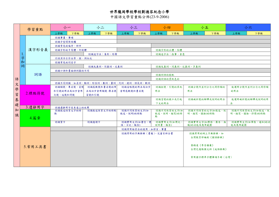 世界龙冈学校学校刘德容纪念小学_第1页