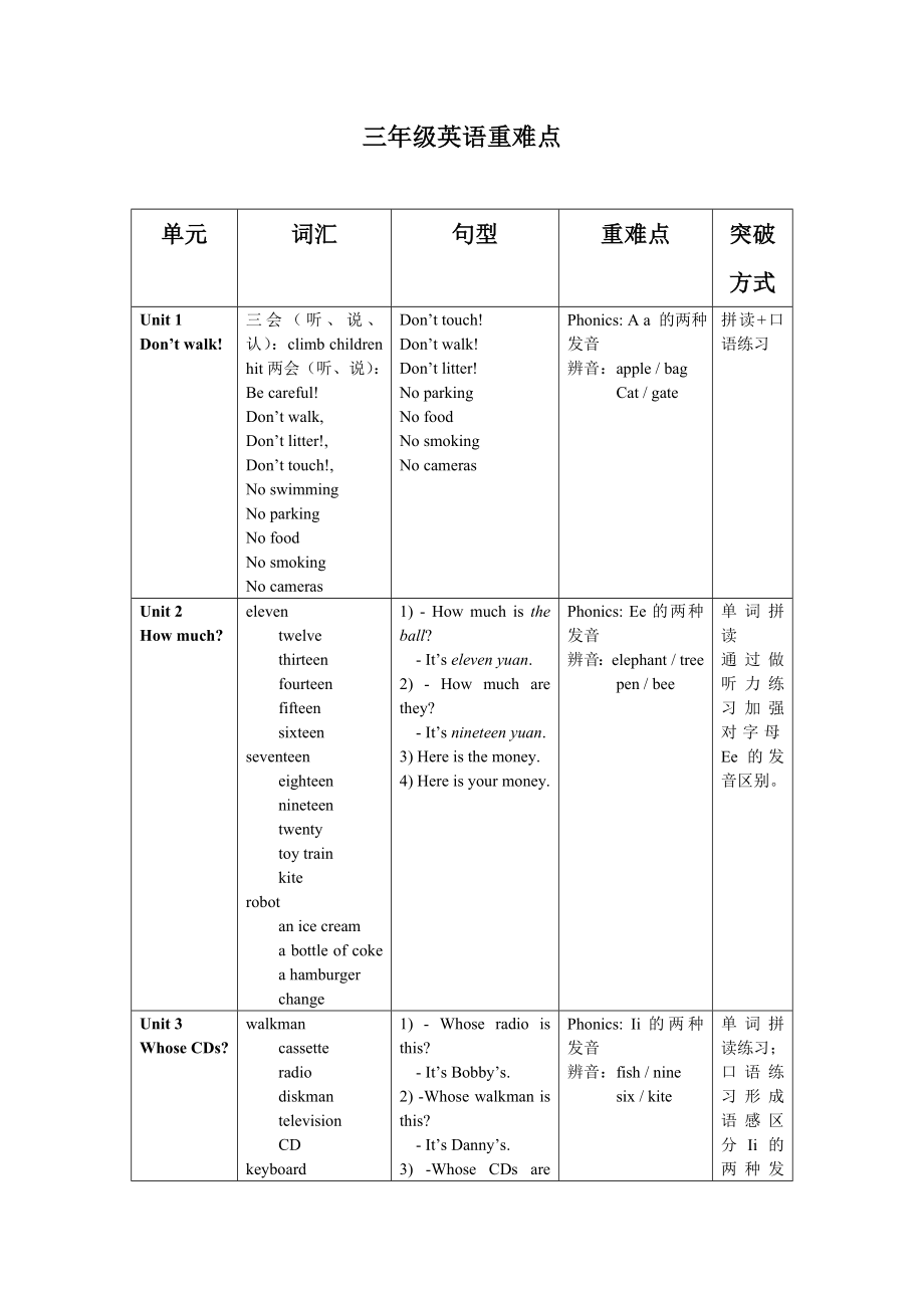 北师大版三年级上英语重难点及突破方式_第1页