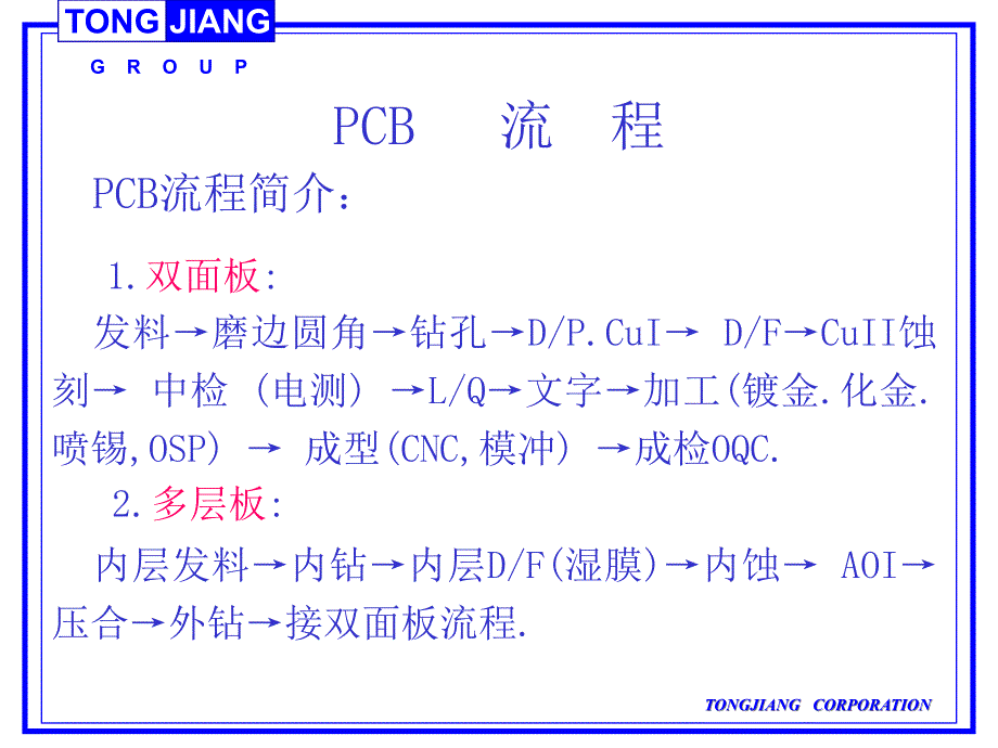 PCB流程培训解析课件_第1页