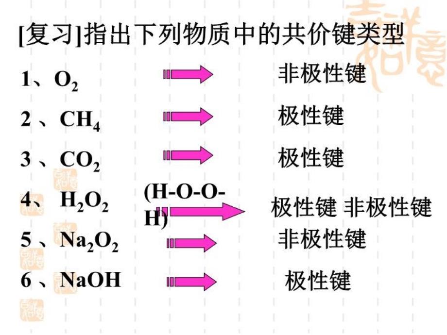 《分子的极性》课件_第1页