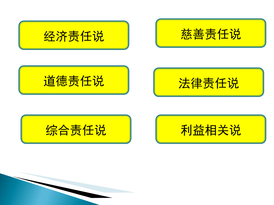 企业社会责任概念描述-课件_第1页