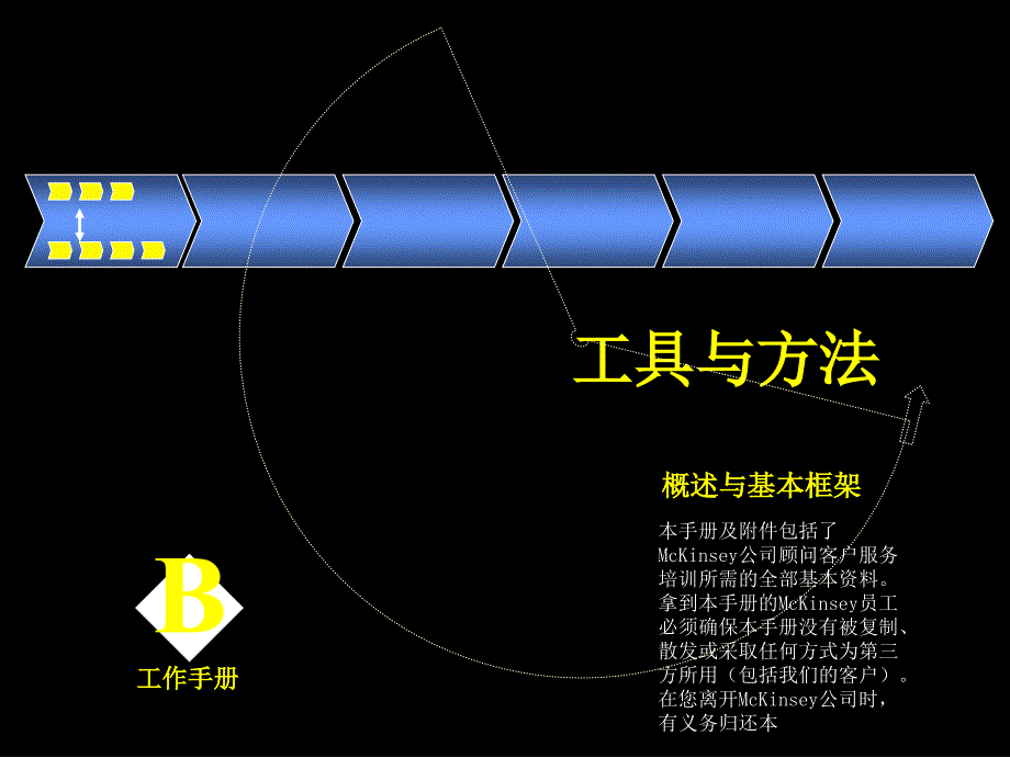 咨询工具及方法工作手册课件_第1页