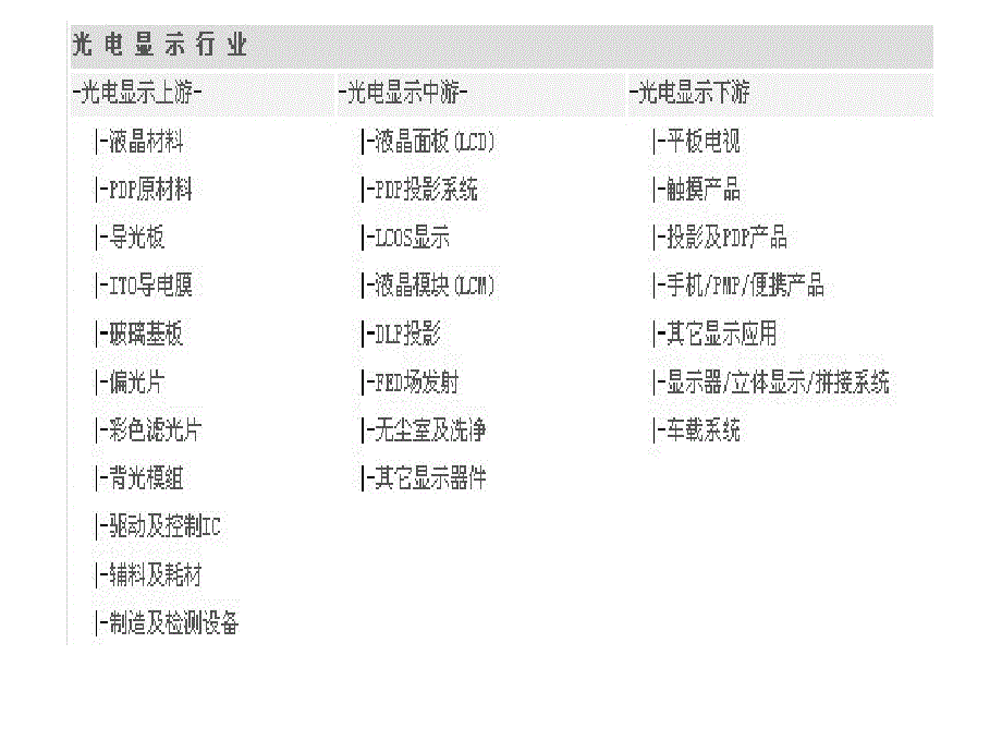 光电显示产业结构课件_第1页