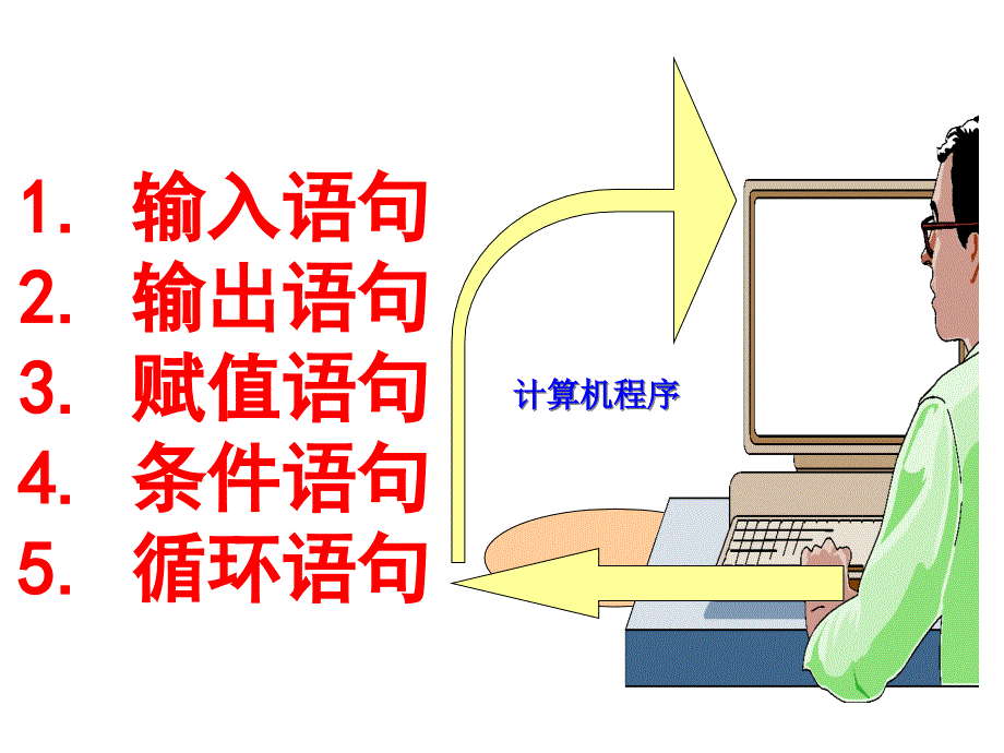 基本算法语句-课件_第1页