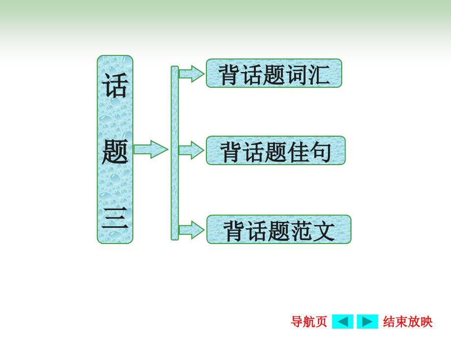 高中英语复习作文-写作-词汇-佳句-范文-兴趣与爱好课件_第1页