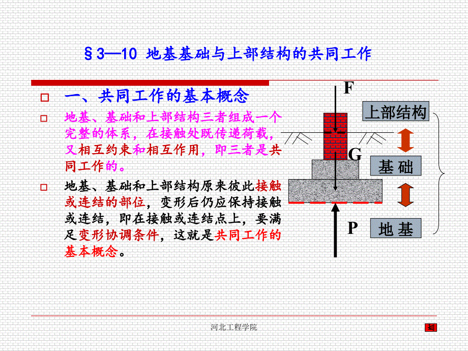 —地基基础与上部结构的共同工作知识分享课件_第1页