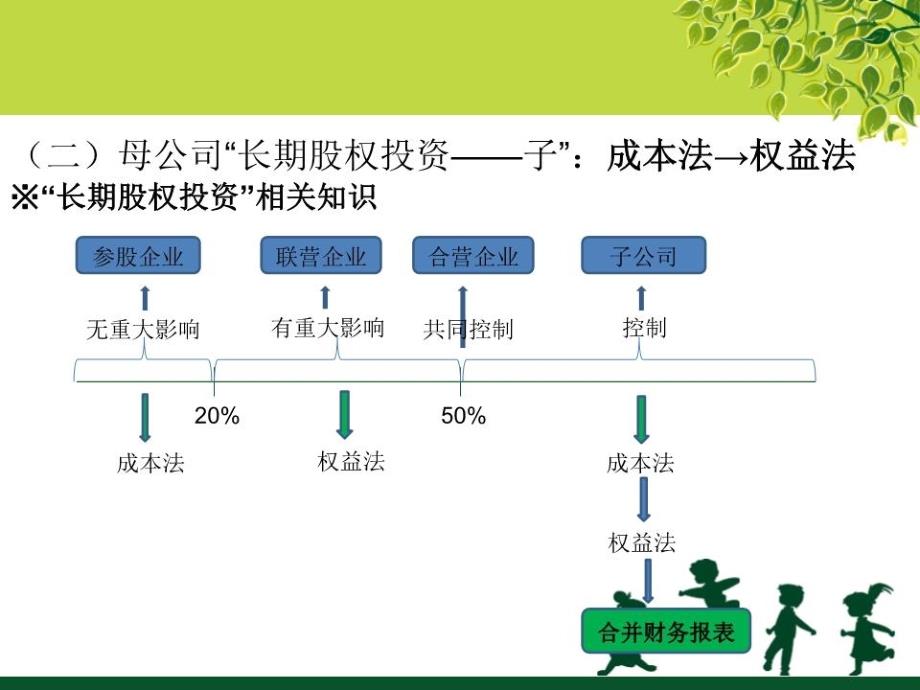 《高级会计学》课件_第1页