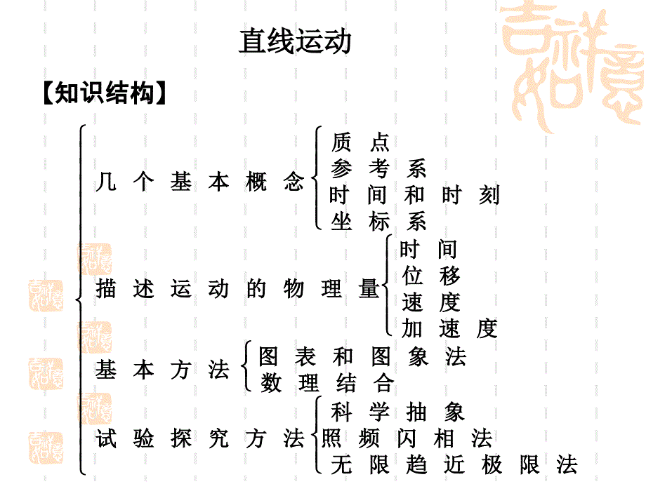 匀变速直线运动复习课[上学期]课件_第1页