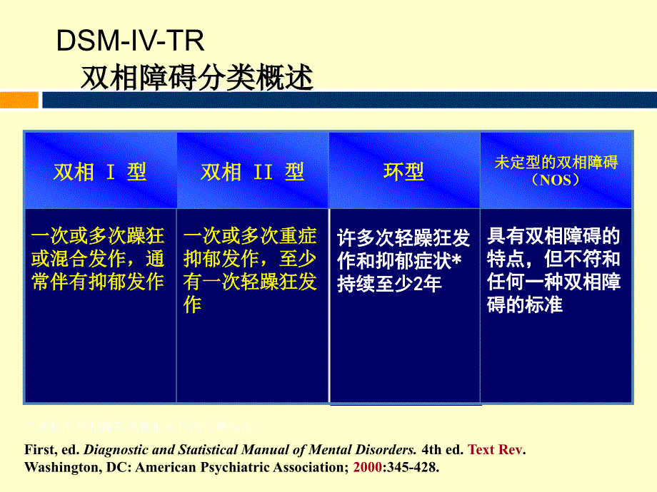 双相情感障碍治疗_附件课件_第1页