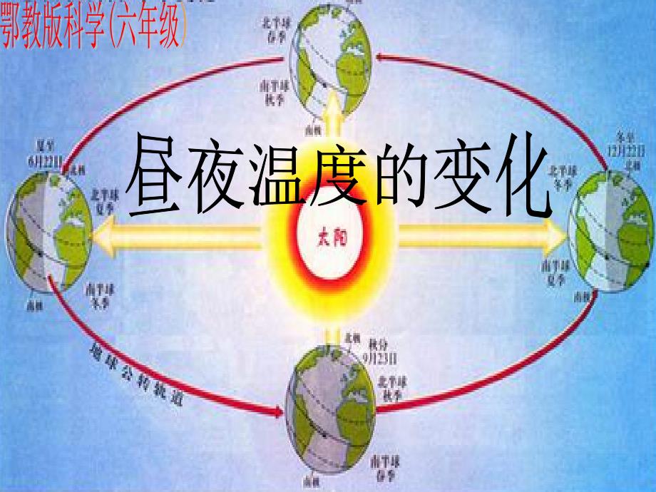 六年级科学上册 《8昼夜温度的变化》_第1页