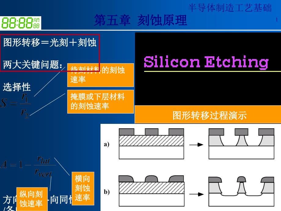 半导体制造工艺课件(-47张)_第1页