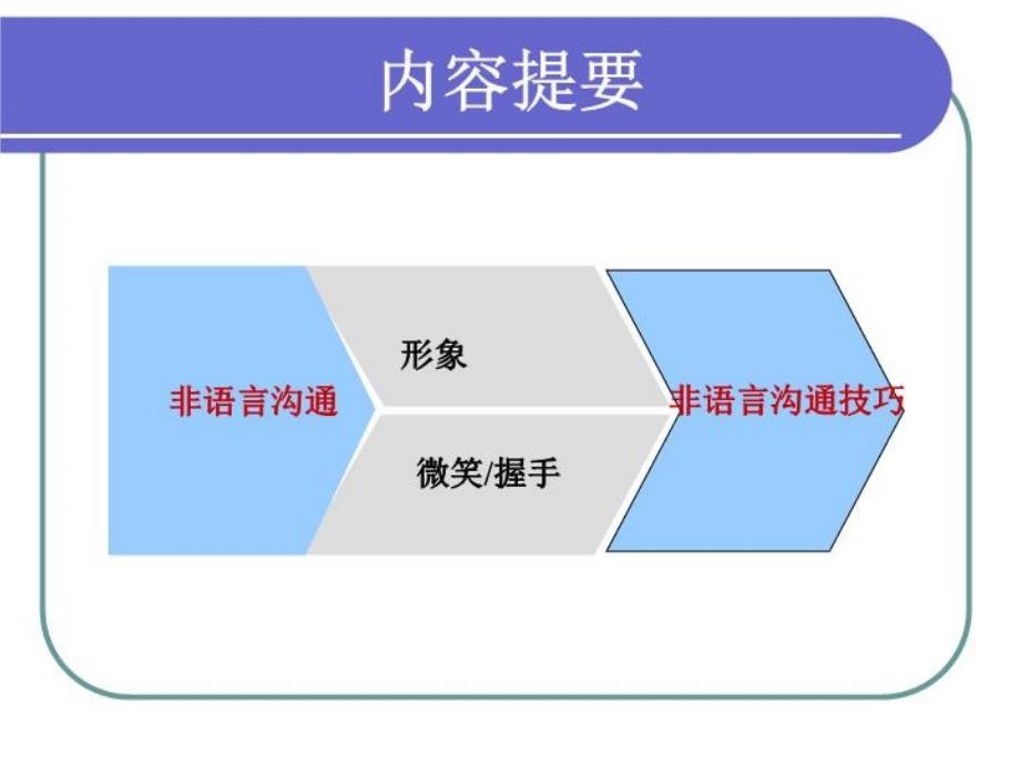 《非言语沟通》课件_第1页