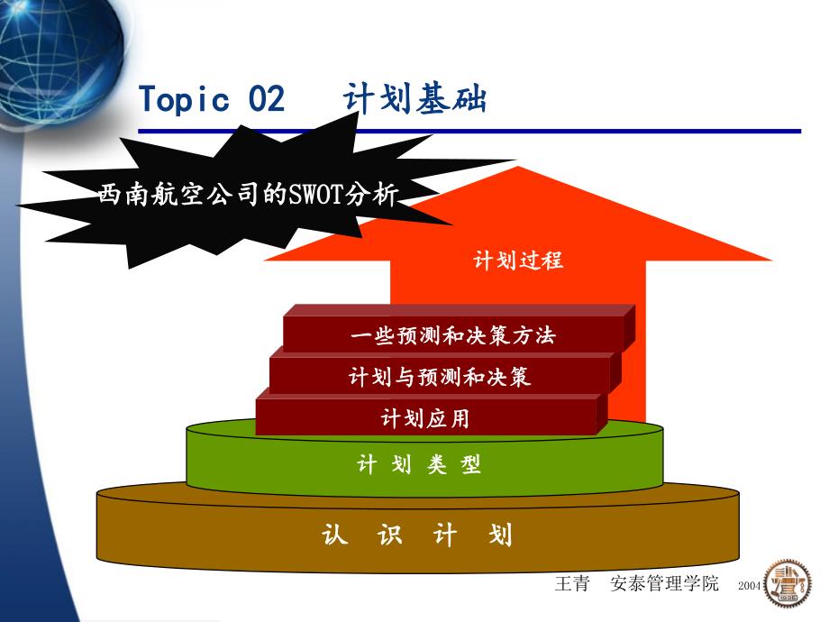 《管理学原理》课件第2章_第1页