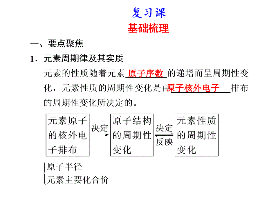 【化学】鲁科版必修2同步教学案课件：第1章第2节元素周期_第1页