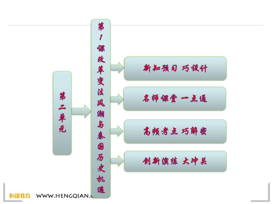 历史选修ⅰ人教新课标21-改革变法风潮与秦国历史机遇-课件_第1页