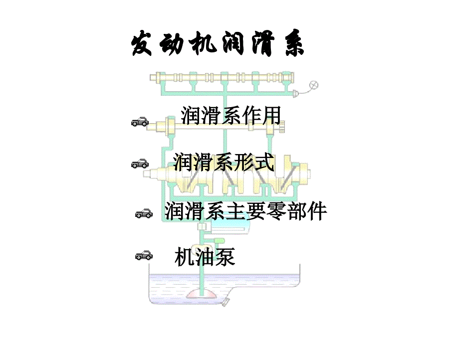 发动机润滑系上课用课件概要_第1页