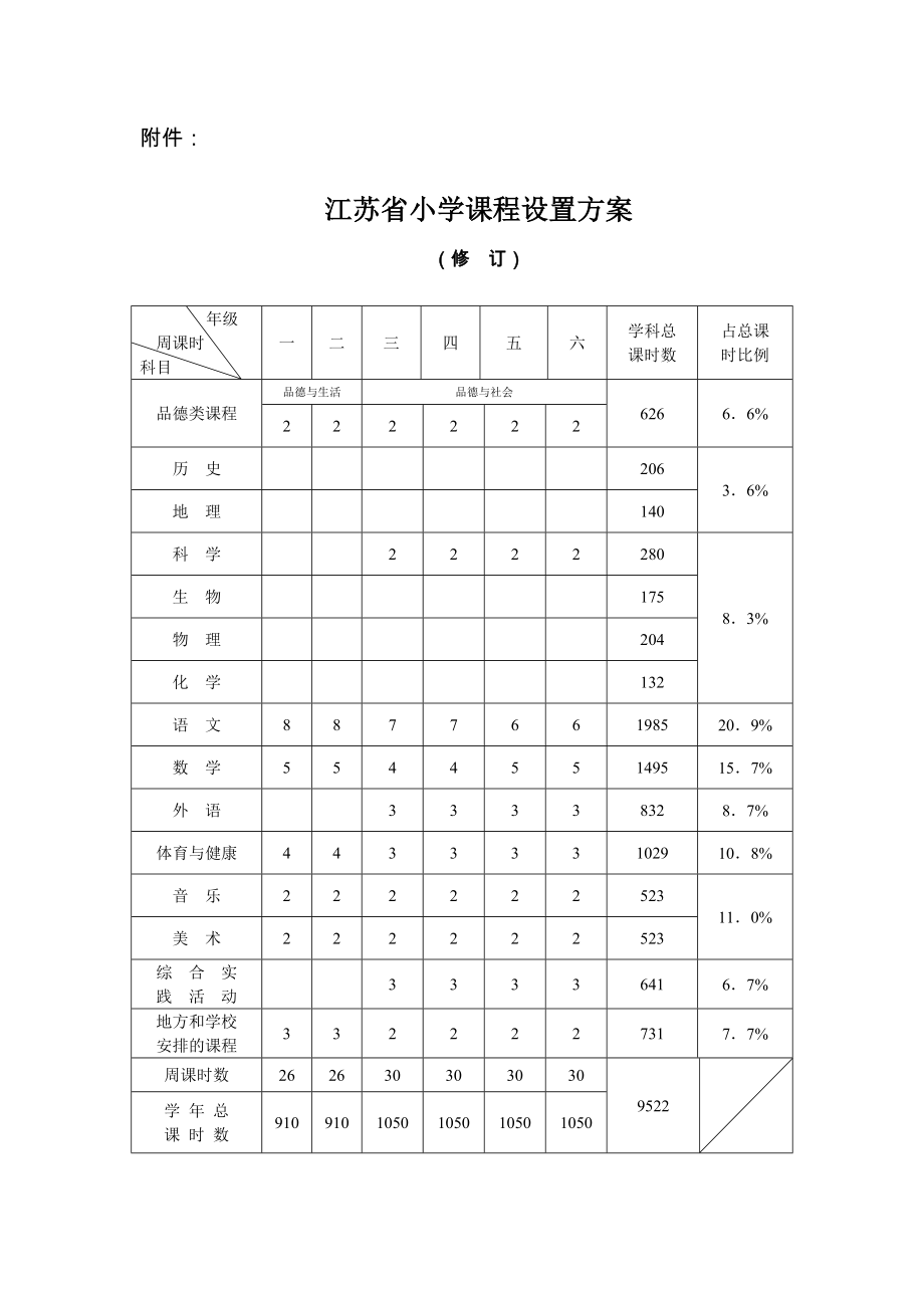 江苏省小学课程设置方案_第1页