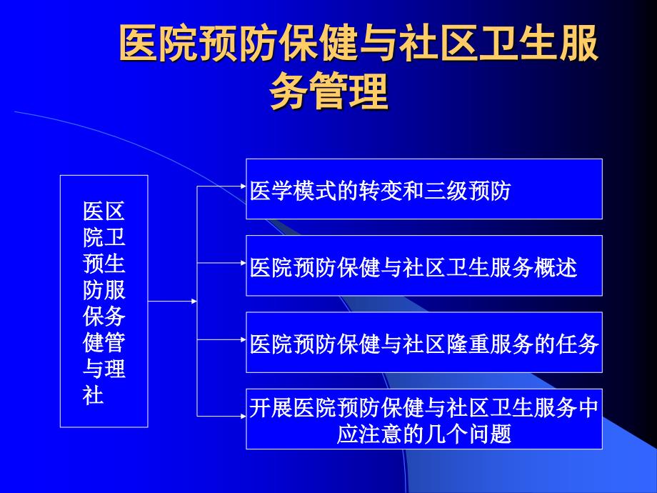 医院预防保健与社区卫生服务管理课件_第1页