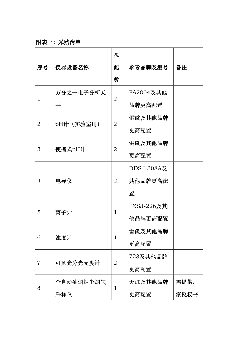 附件：清单-含山县招标采购交易中心-含山县招标采购交易中_第1页