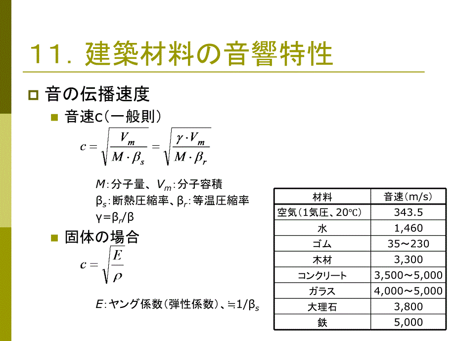 建筑材料音响特性课件_第1页