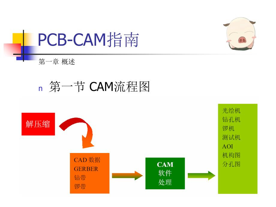 PCB-CAM指南[宝典]_第1页