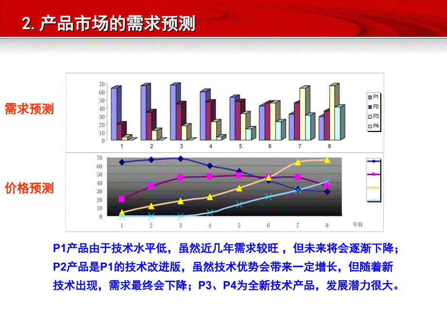 企业经营沙盘模拟大赛培训讲义_第1页