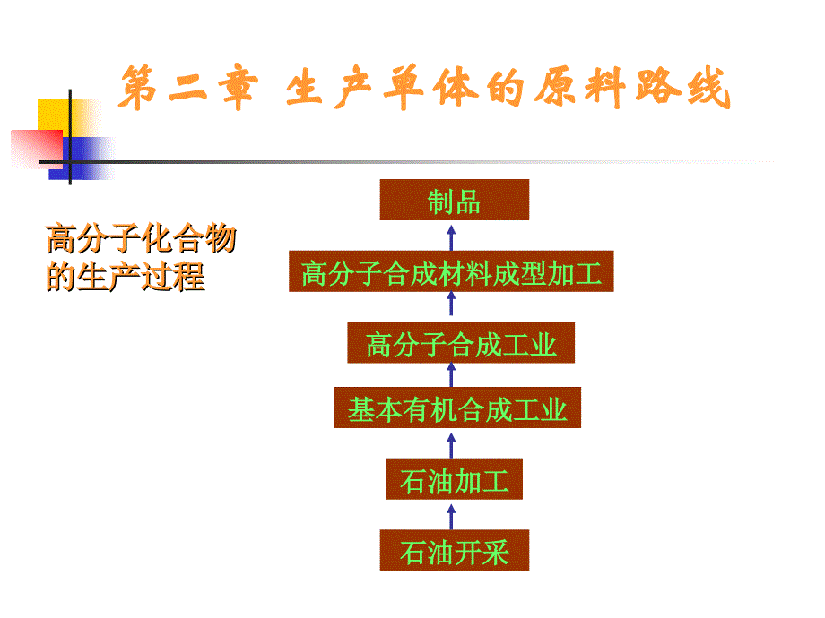 聚合物工艺学第二章_生产单体的原料路线_第1页