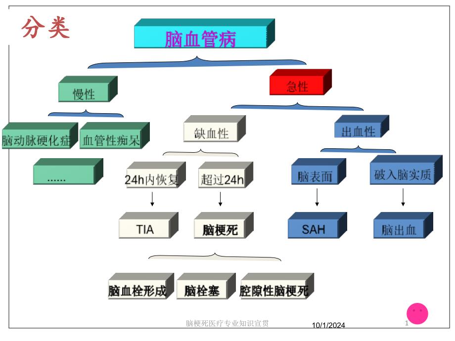 脑梗死医疗专业知识宣贯培训课件_第1页